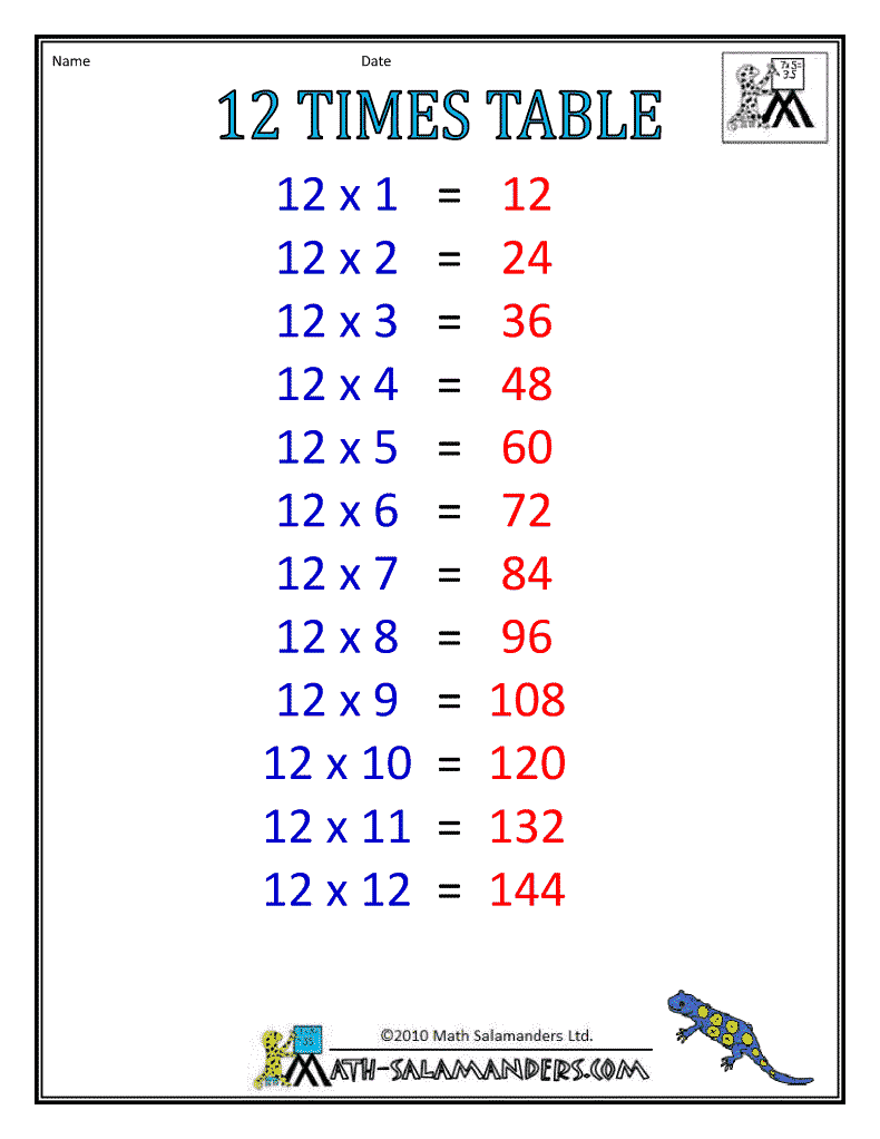 12 Times Table Color 12 Times Table B W